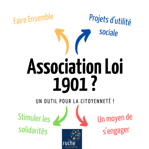 Association Loi 1901 Asso Loi 1901 - Un outil de citoyenneté
