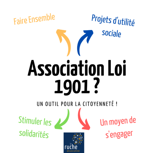 Asso Loi 1901 - Un outil de citoyenneté